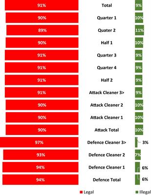 Sanctioning of Illegal and Dangerous Ruck Cleanouts During the 2018 Super Rugby Competition